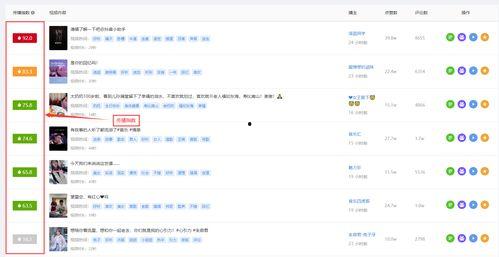 娱乐吃瓜账号如何起号,轻松起号，轻松吸粉！